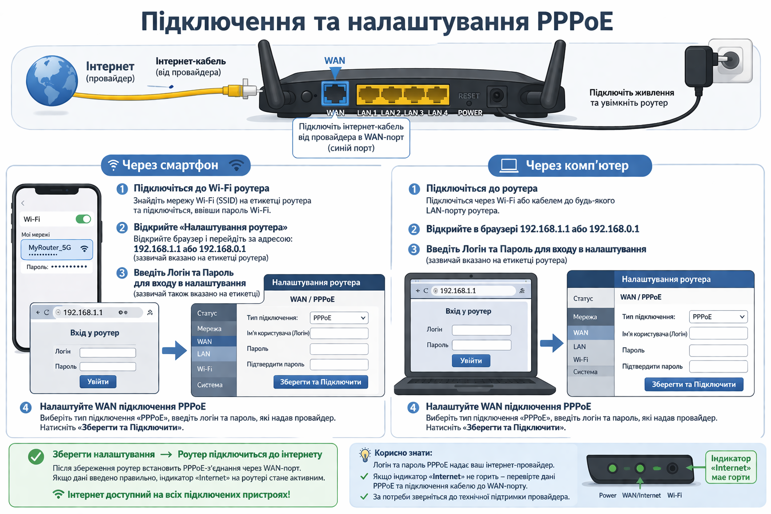 PPPoE схема